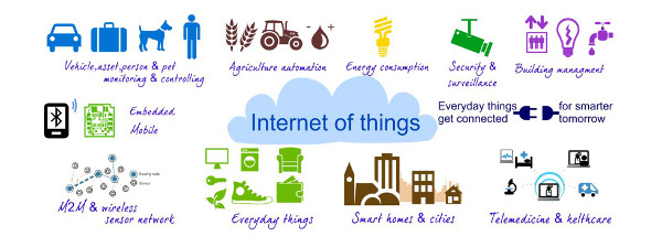 internet of things graphic