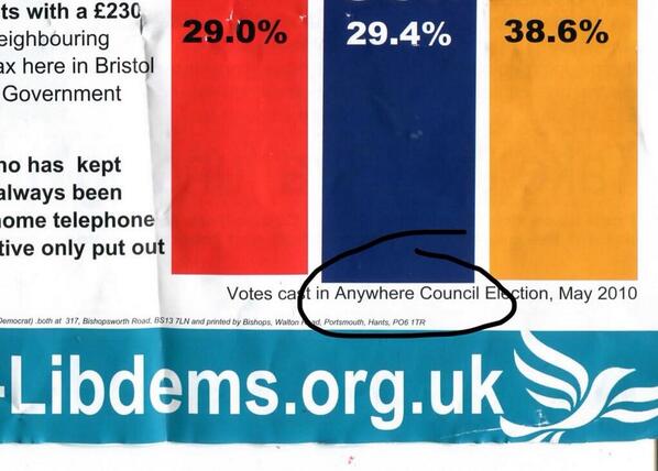 Lib Dem leaflet with the wording Anywhere Council