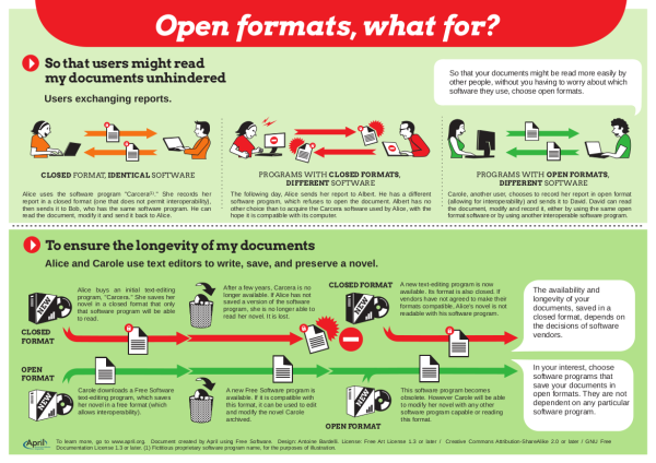 April leaflet showing difference between open and closed formats