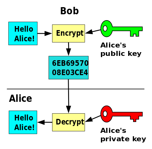 public key encryption graphic
